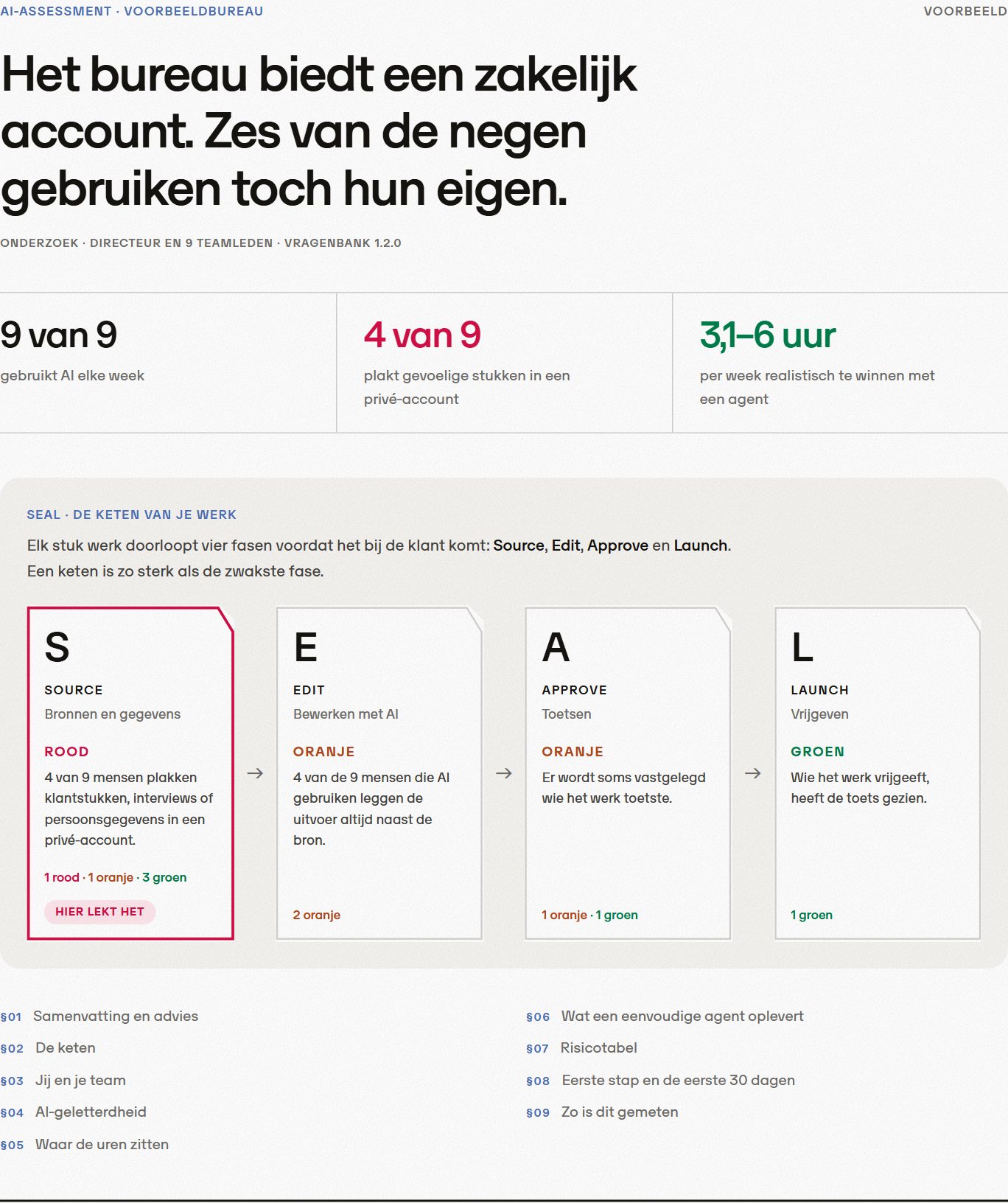De voorpagina van een voorbeeldrapport: de kop, drie kerncijfers en de vier fasen van de keten